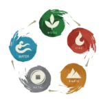 five elements aromatherapy massage